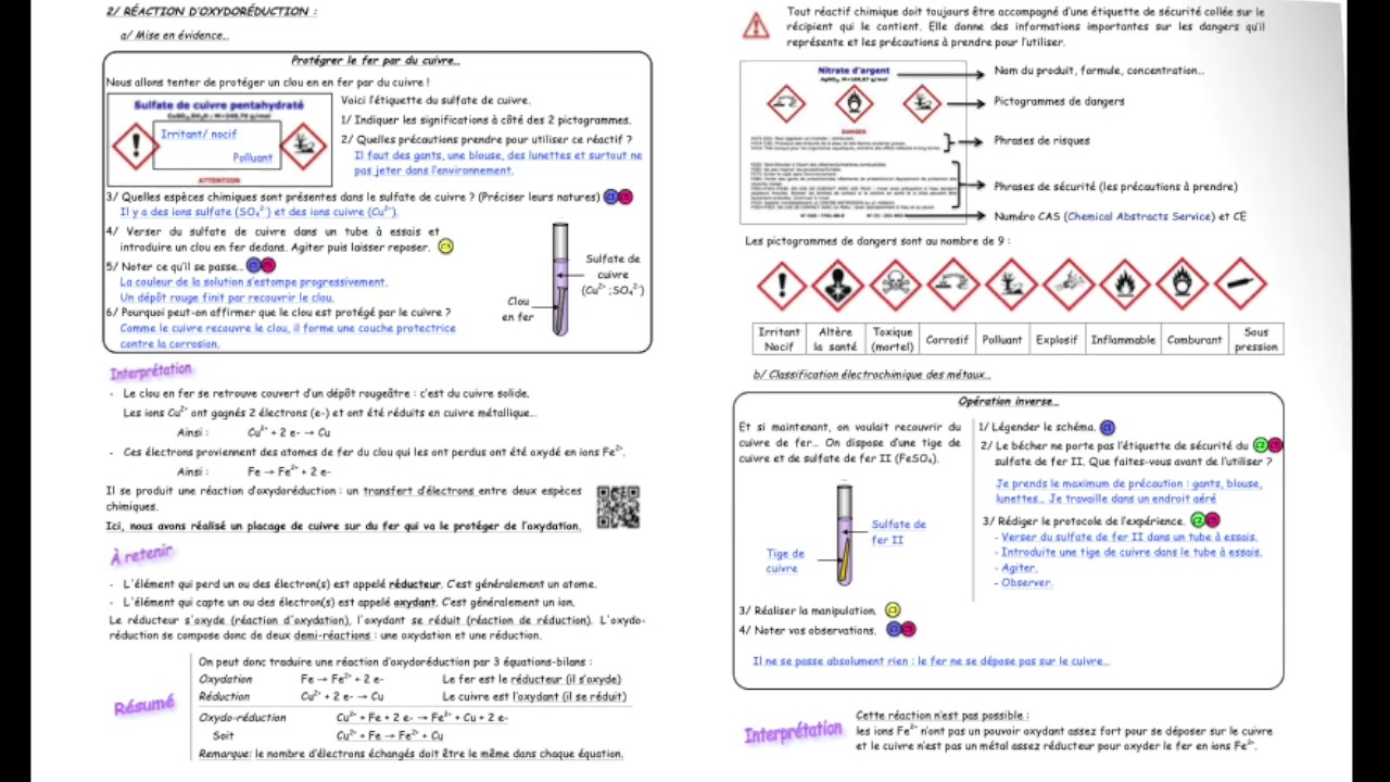 Métaux et corrosion