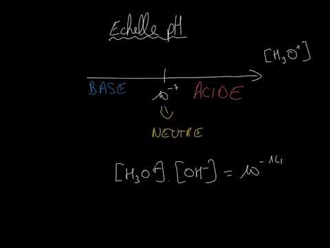 Echelle pH