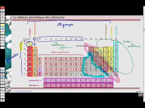 002. Tableau Périodique des éléments : groupes, périodes, familles