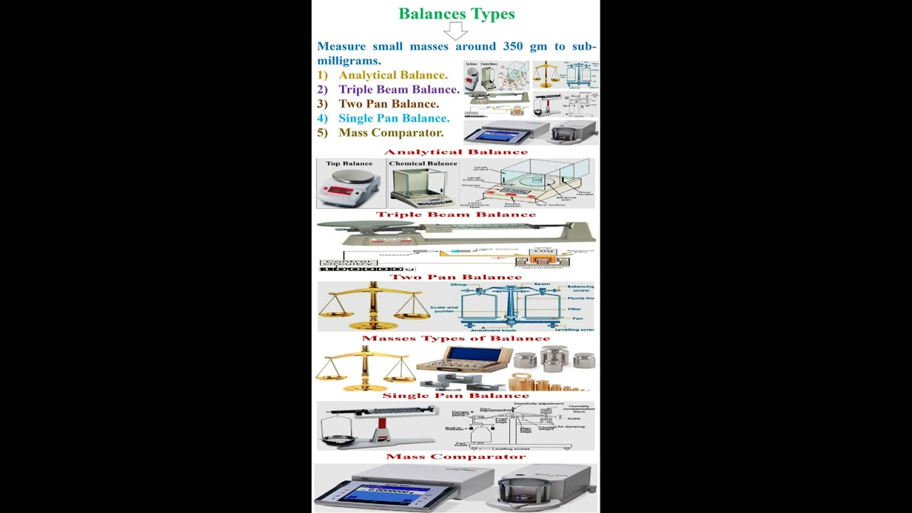 Balances Types #geneticteacher